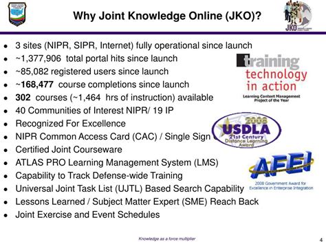 Joint Knowledge Online .